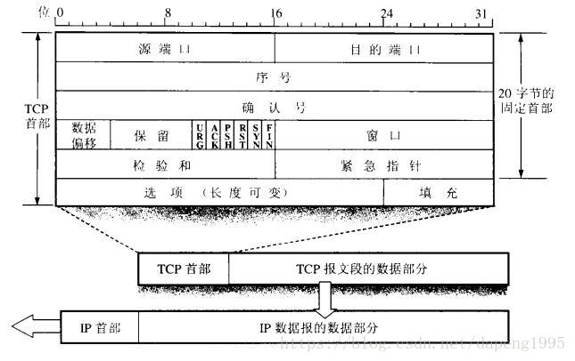 这里写图片描述