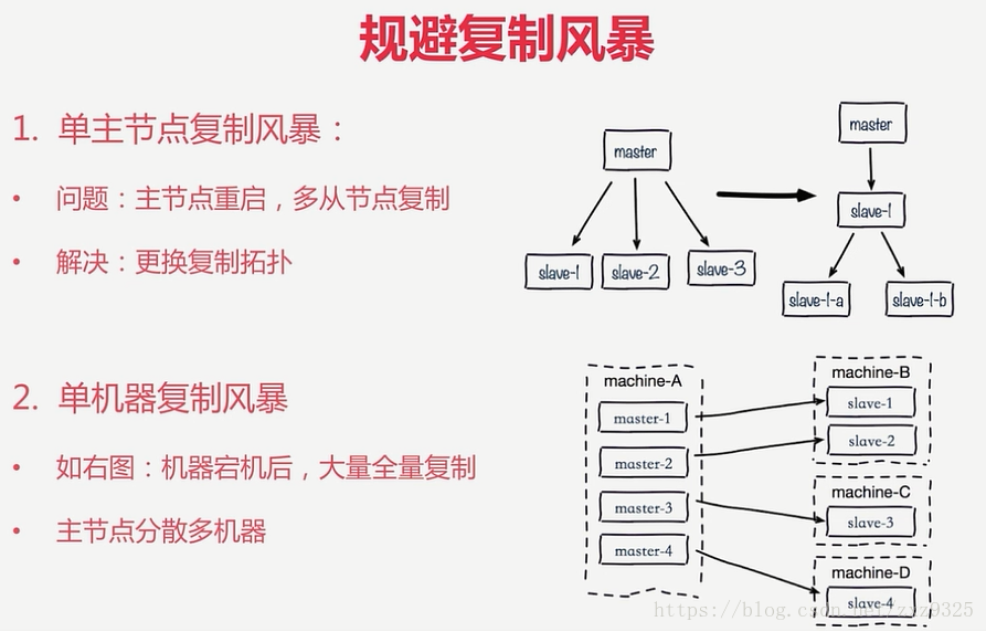 第5章redis複製的原理與優化主從複製配置及問題