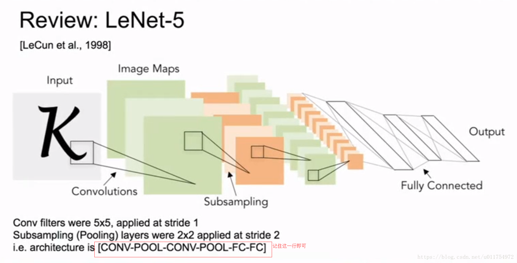 Lenet 5 архитектура