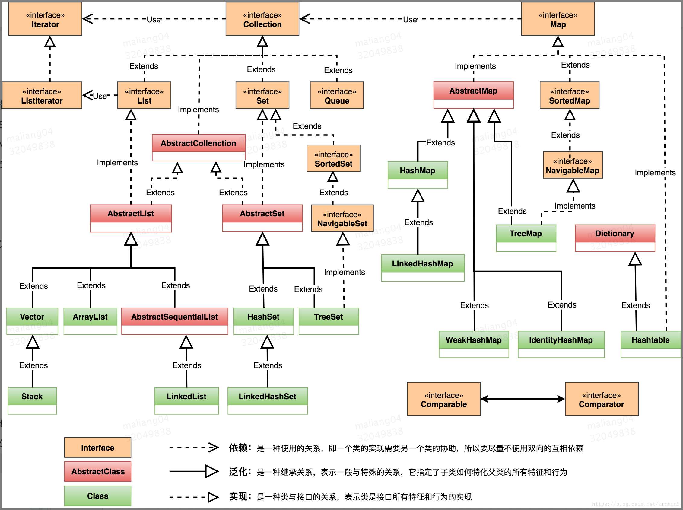 Java 基础 - 异常机制详解 | Java学习笔记