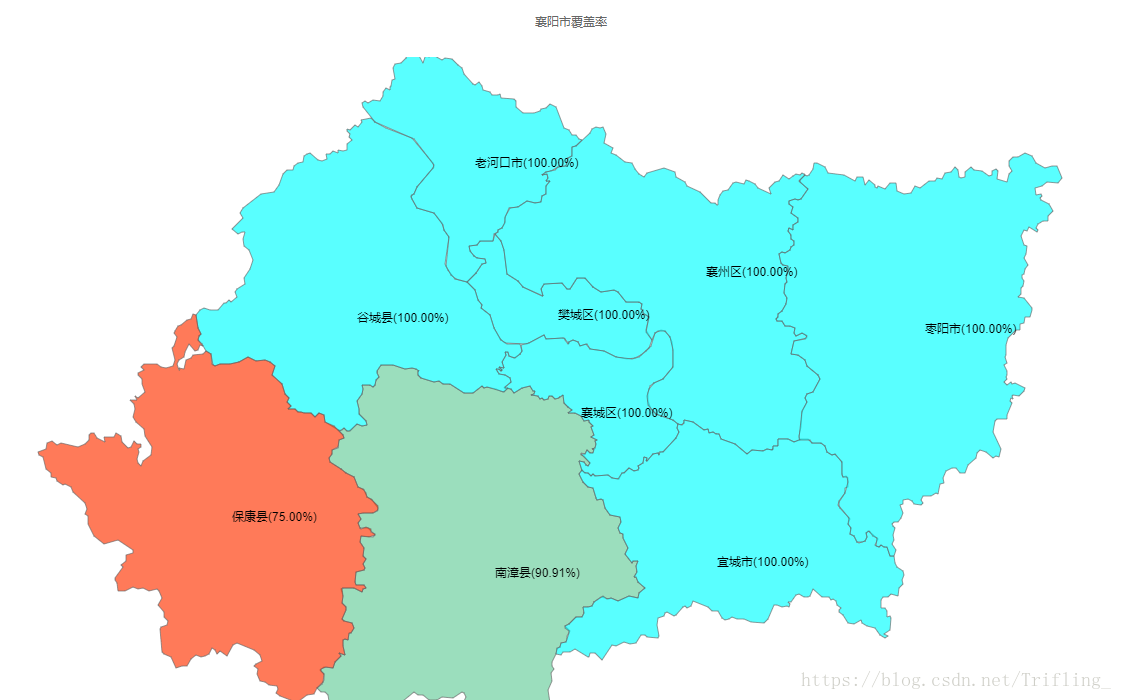 echarts 实现省市区下钻