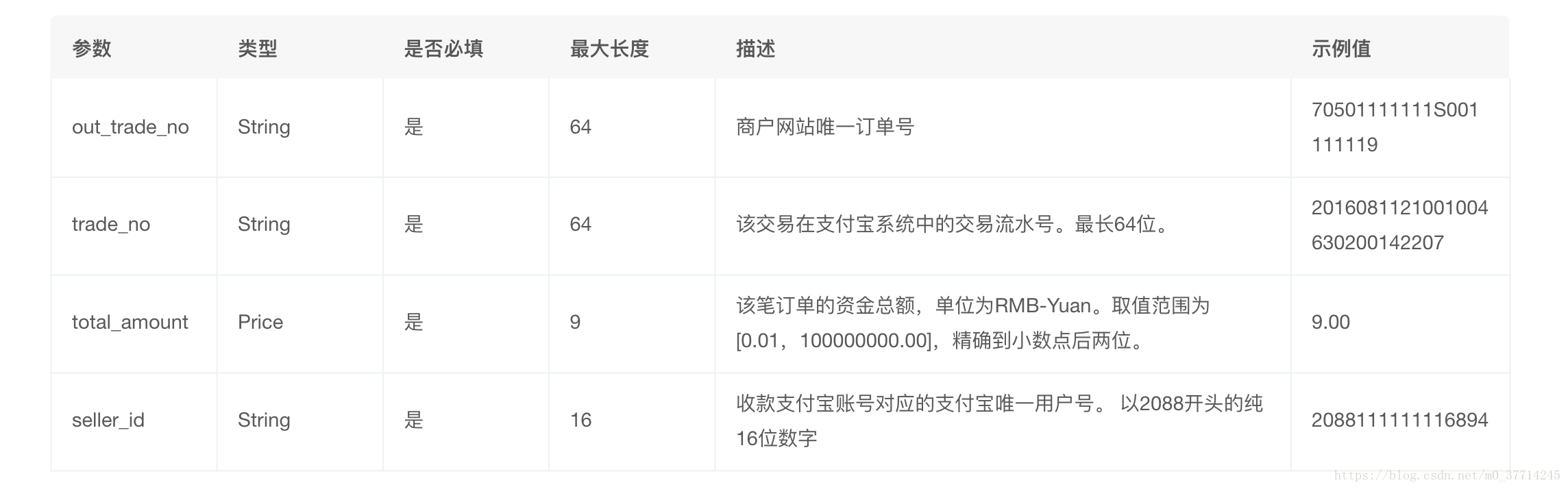 支付結果資料