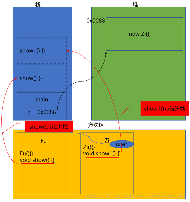 这里写图片描述