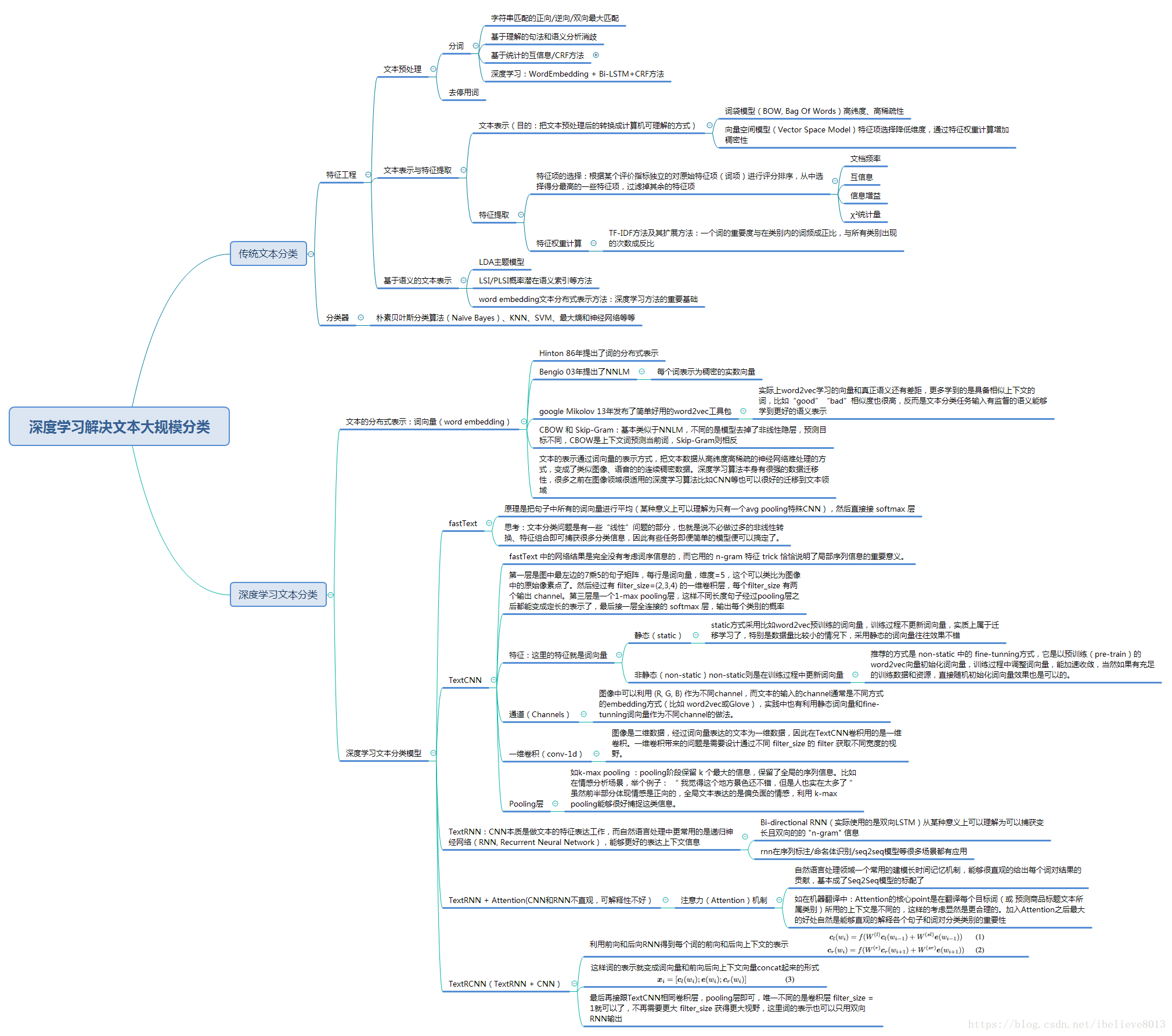 深度学习的文本多分类思维导图