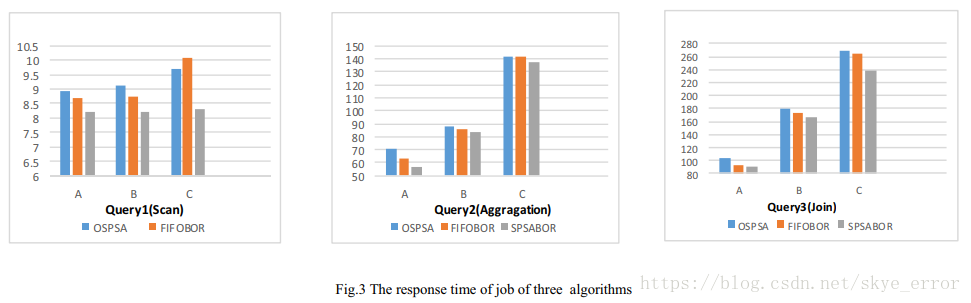 Design and Implementation of Scheduling Pool Scheduling Algorithm Based on Reuse of Jobs in Spark理解