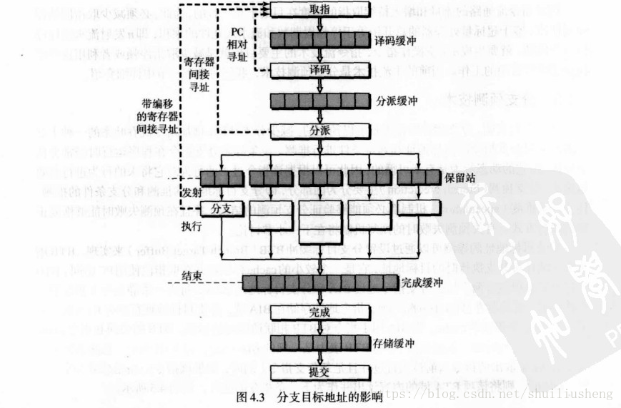 这里写图片描述