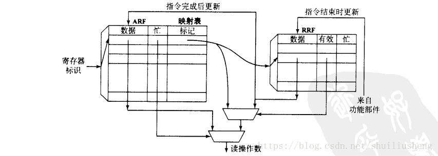 这里写图片描述