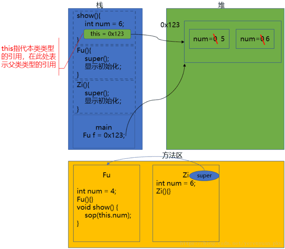 这里写图片描述