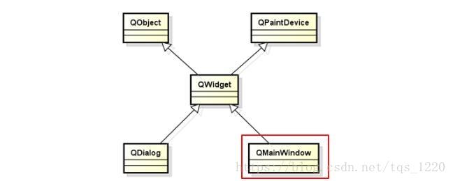 Main window function