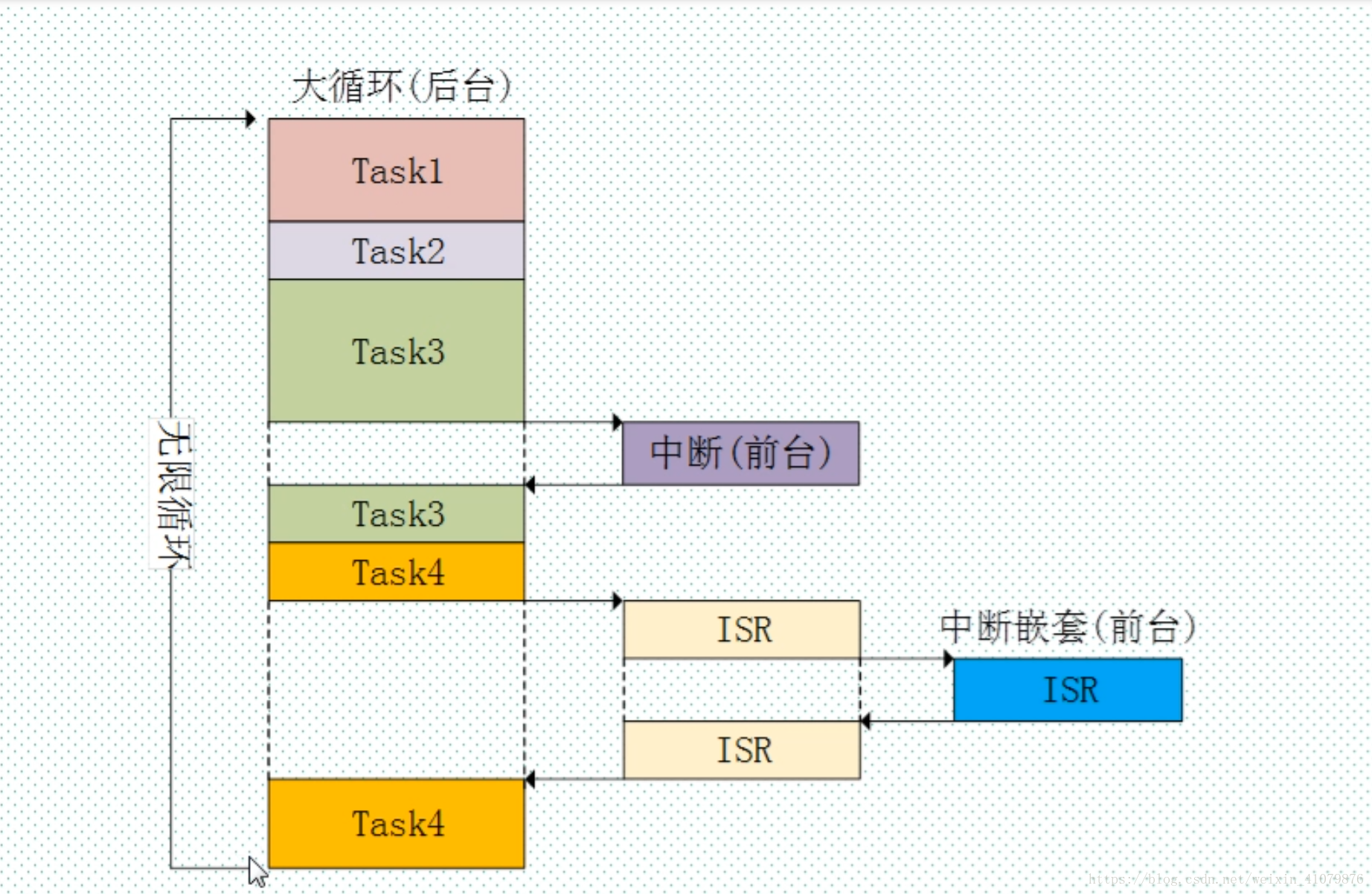 Task freertos. FREERTOS. 3. FREERTOS. FREERTOS на ПК. Task 3 (0.86 кг).