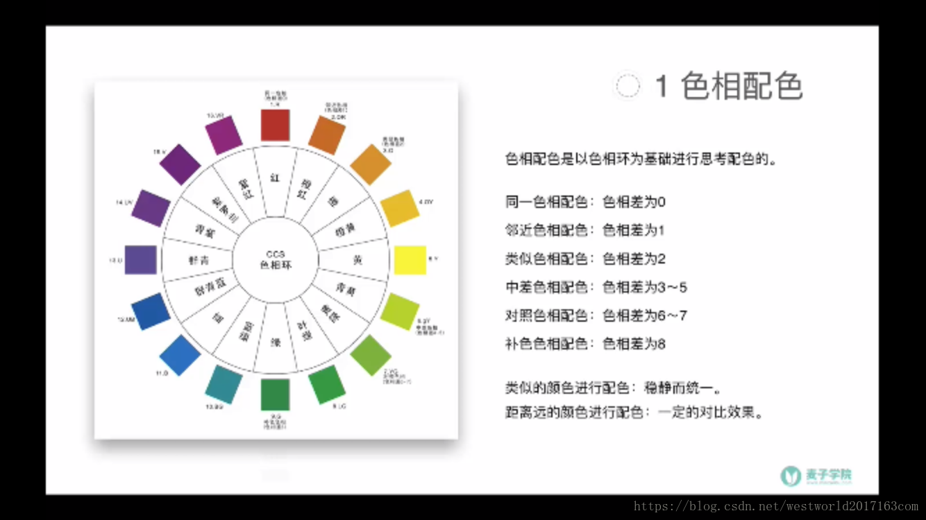 Ui自学入门笔记 软件设计基础 图形图像基础 转载 Yly的博客 程序员资料 程序员资料