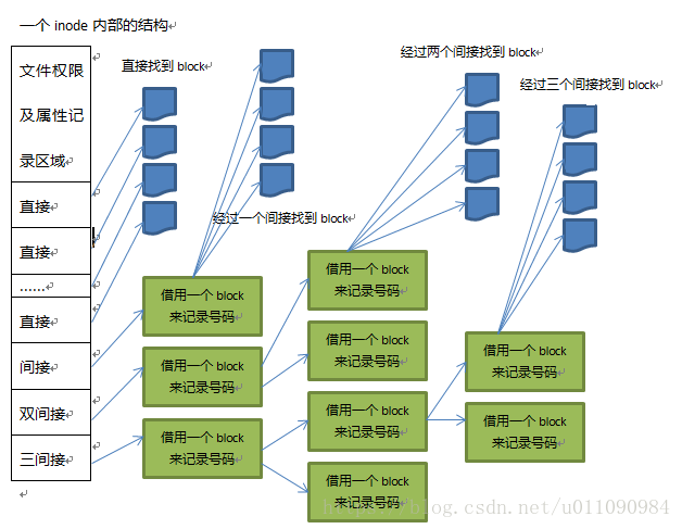 这里写图片描述