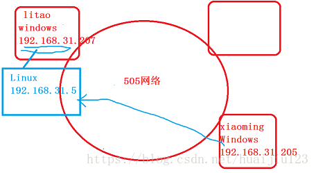 这里写图片描述