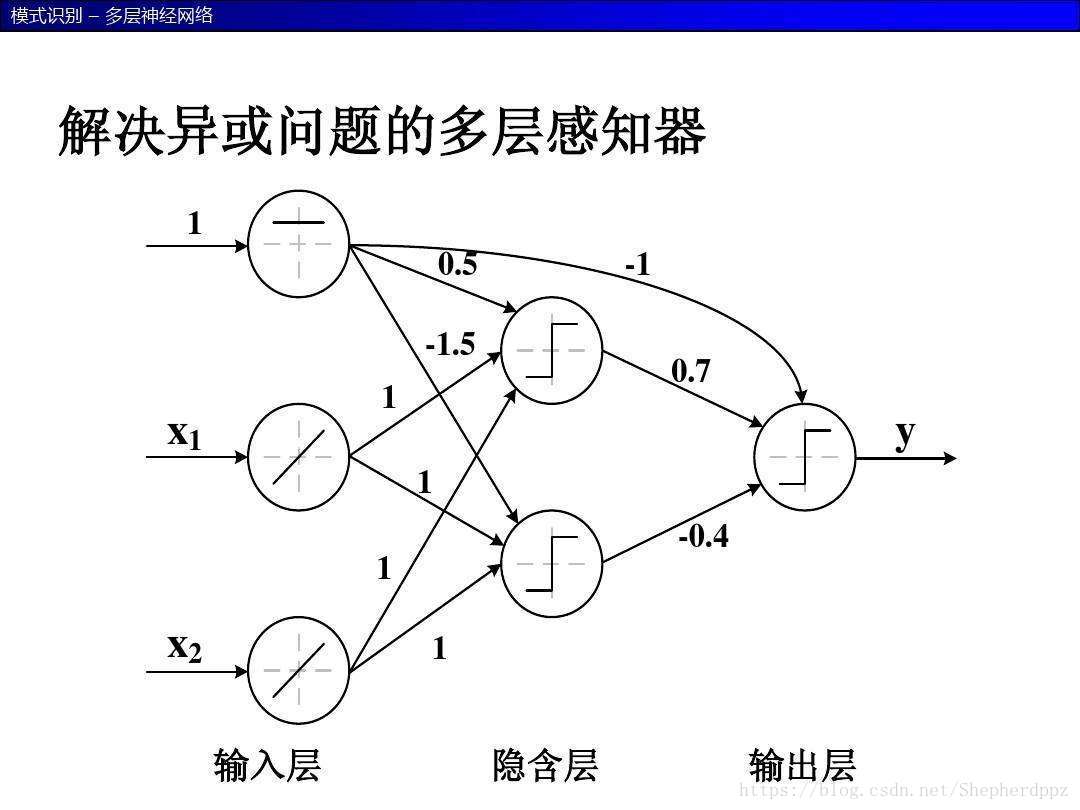 ANN原来如此简单！——用Excel实现的MNIST手写数字识别（之二）