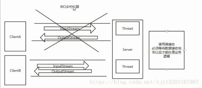 这里写图片描述