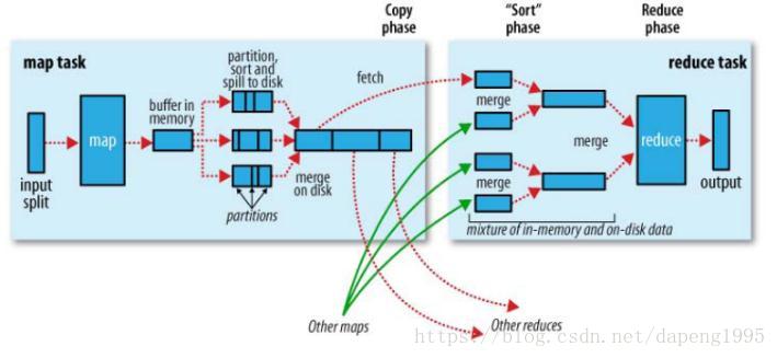 Hadoop 相关知识点（一）