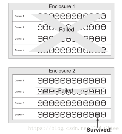 图7