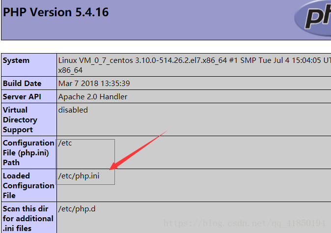Где php ini