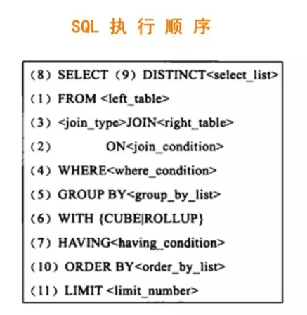 SQL执行顺序_sql 元素顺序-CSDN博客