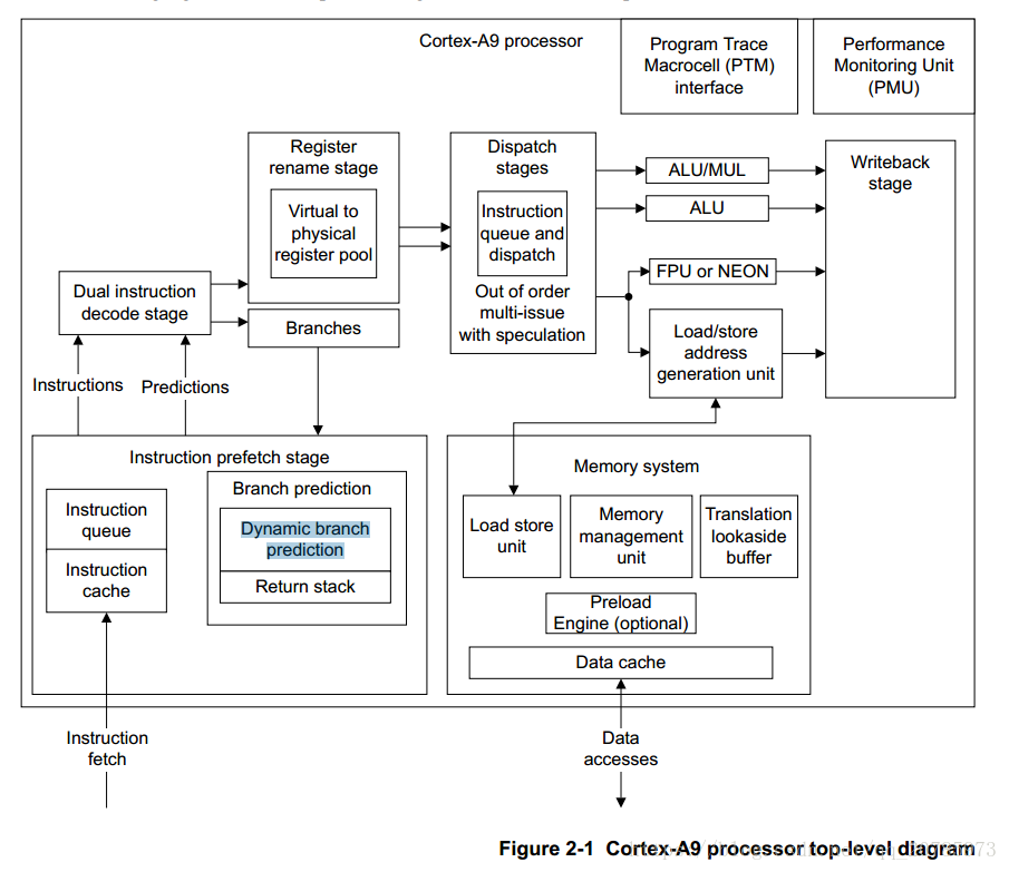 Browser internals. Address Generation Unit.