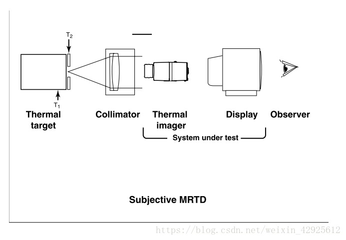 MRTD