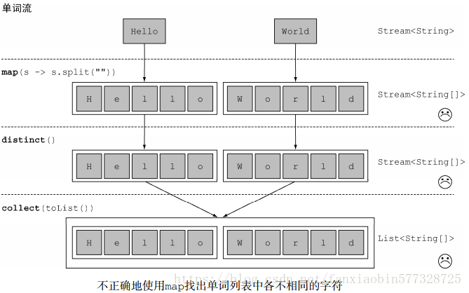 不正确地使用map找出单词列表中各不相同的字符