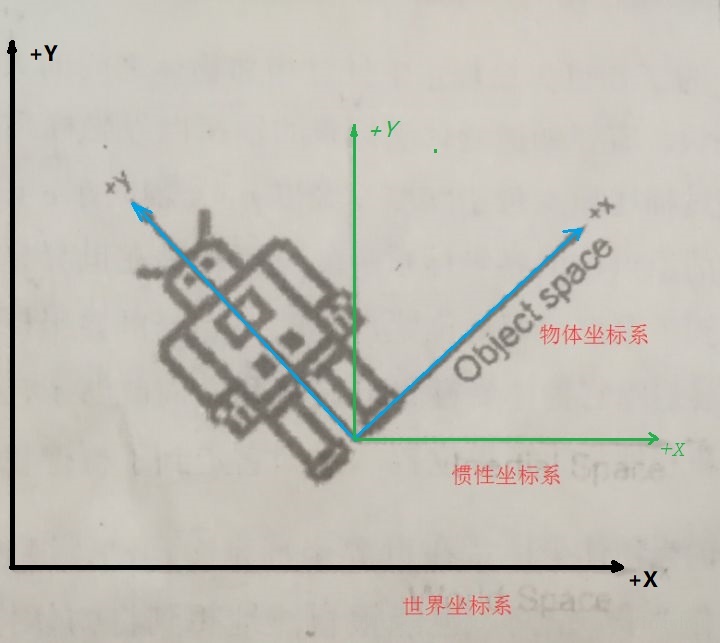 這裡寫圖片描述