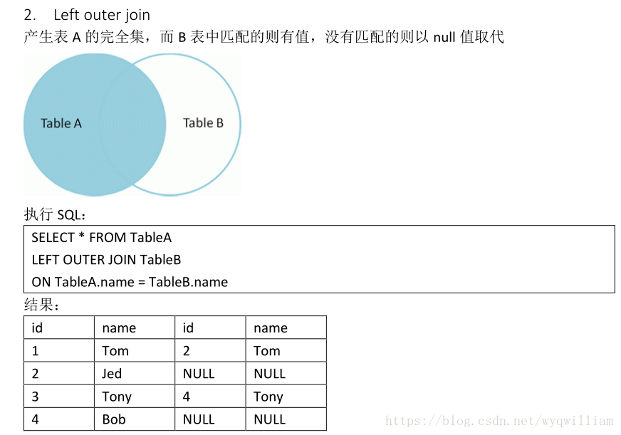 Spark部分 Join Inner Join Left Outer Join Right Outer Join Full