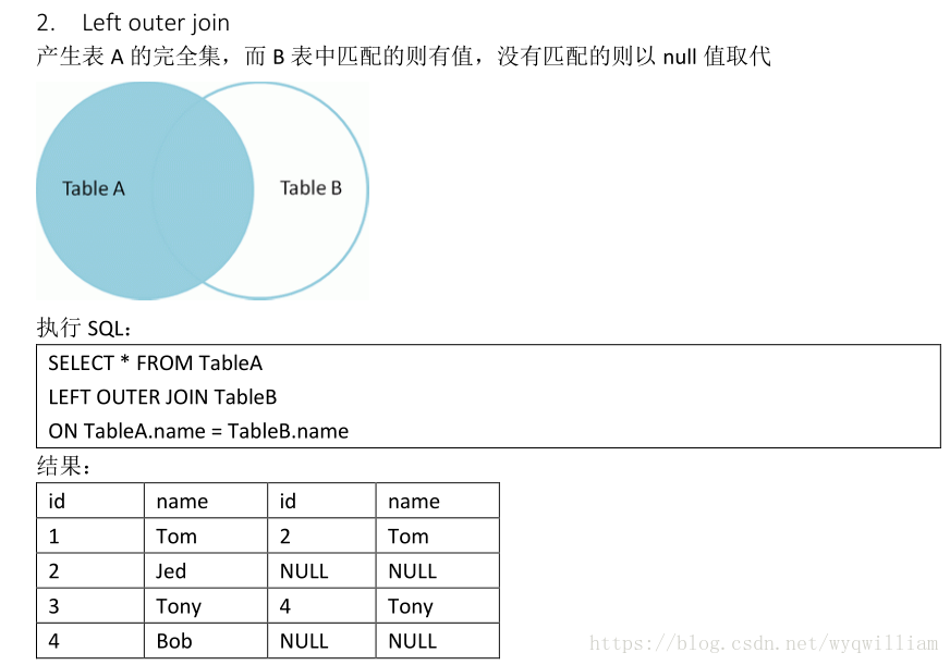 spark-join-inner-join-left-outer-join-right-outer-join-full-outer