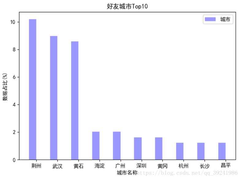 城市发布图