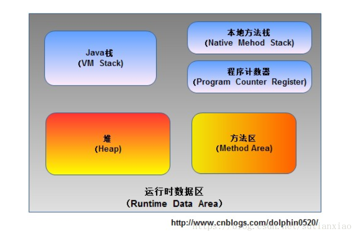 這裡寫圖片描述