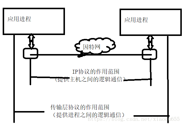 这里写图片描述