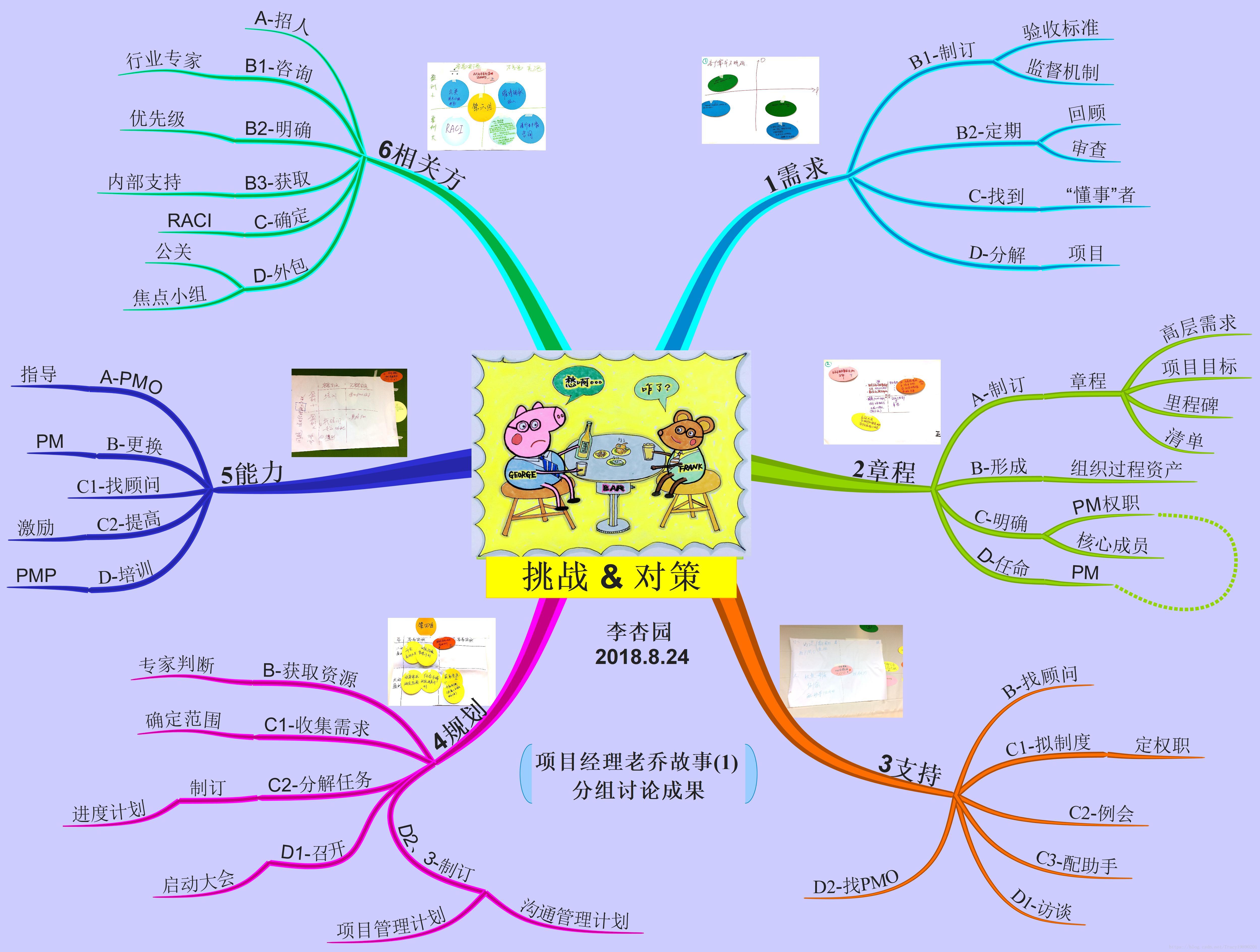 8.24上海交大新一期PDU活动圆满结束