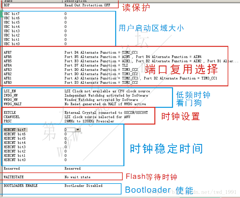 STM8S配置位 OptionByte