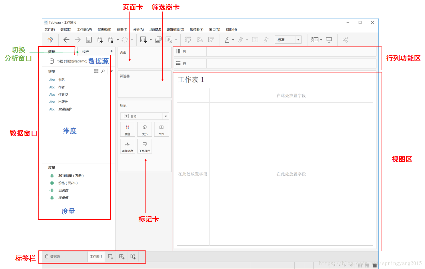 图：tableau工作表工作区