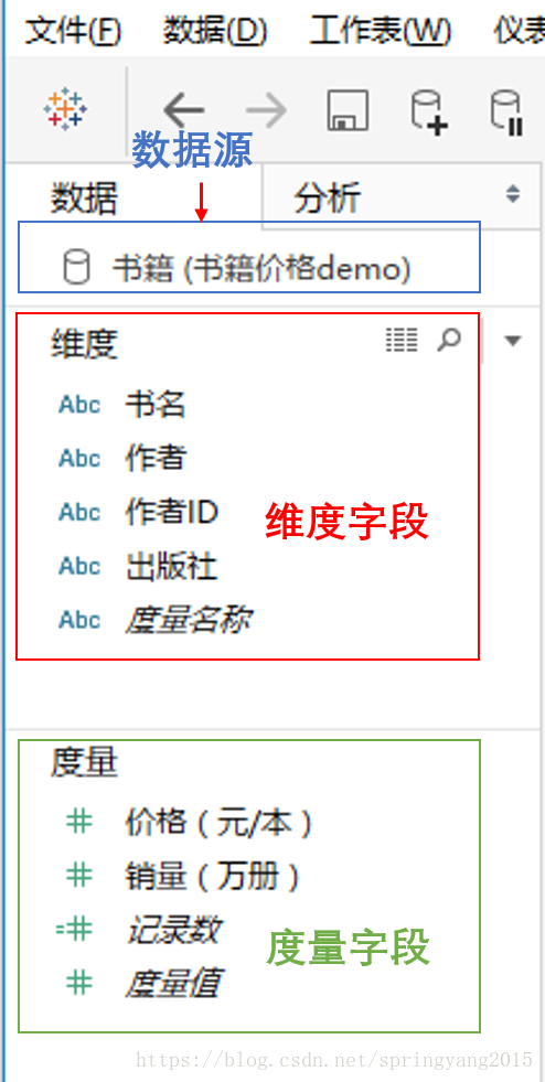 图：数据窗口示例