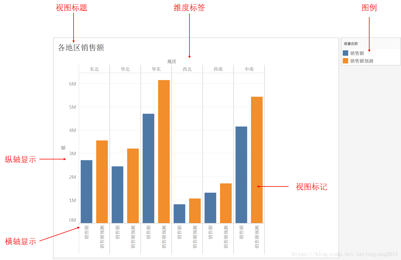 图：视图区示例