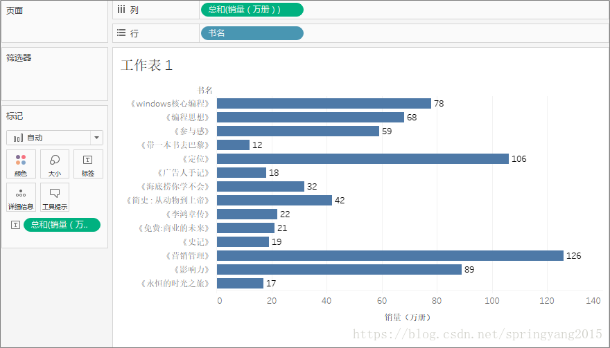 图：根据"销量"标记"标签"示例