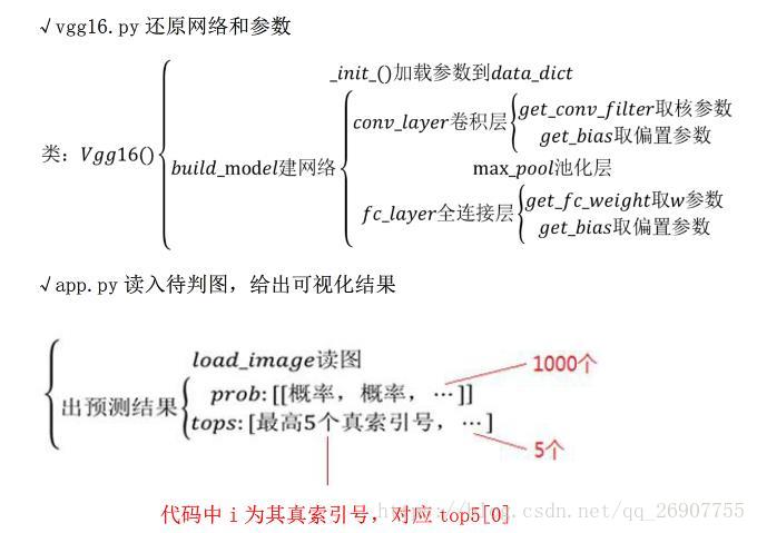 这里写图片描述