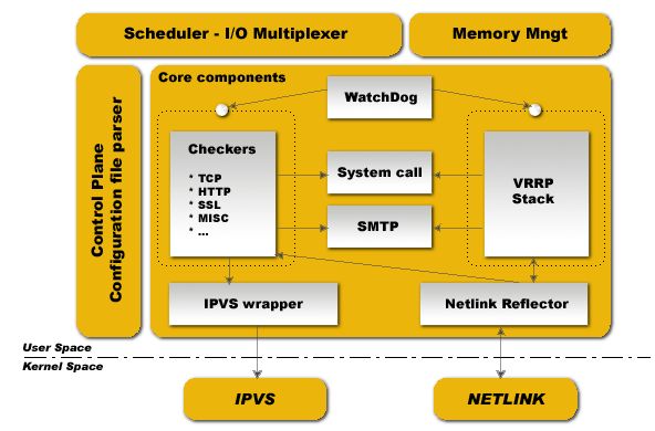 滴滴一面：Keepalived+Nginx高可用，如何实现IP跳跃？(1)