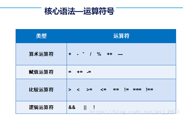 运算符号