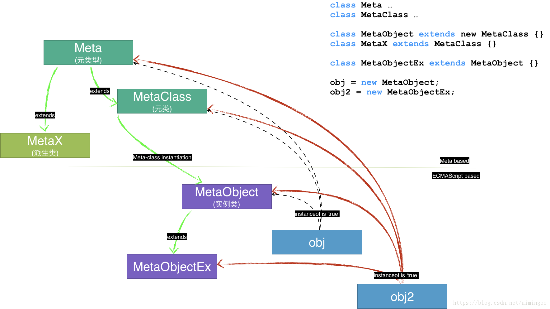 meta_type_system