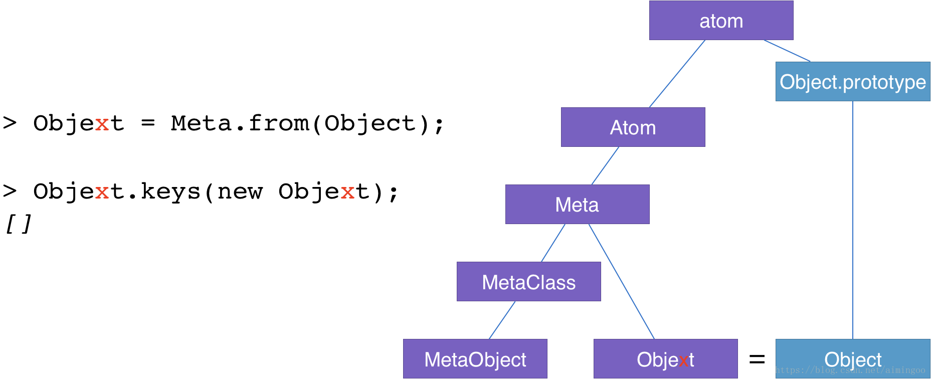 types_of_object_system