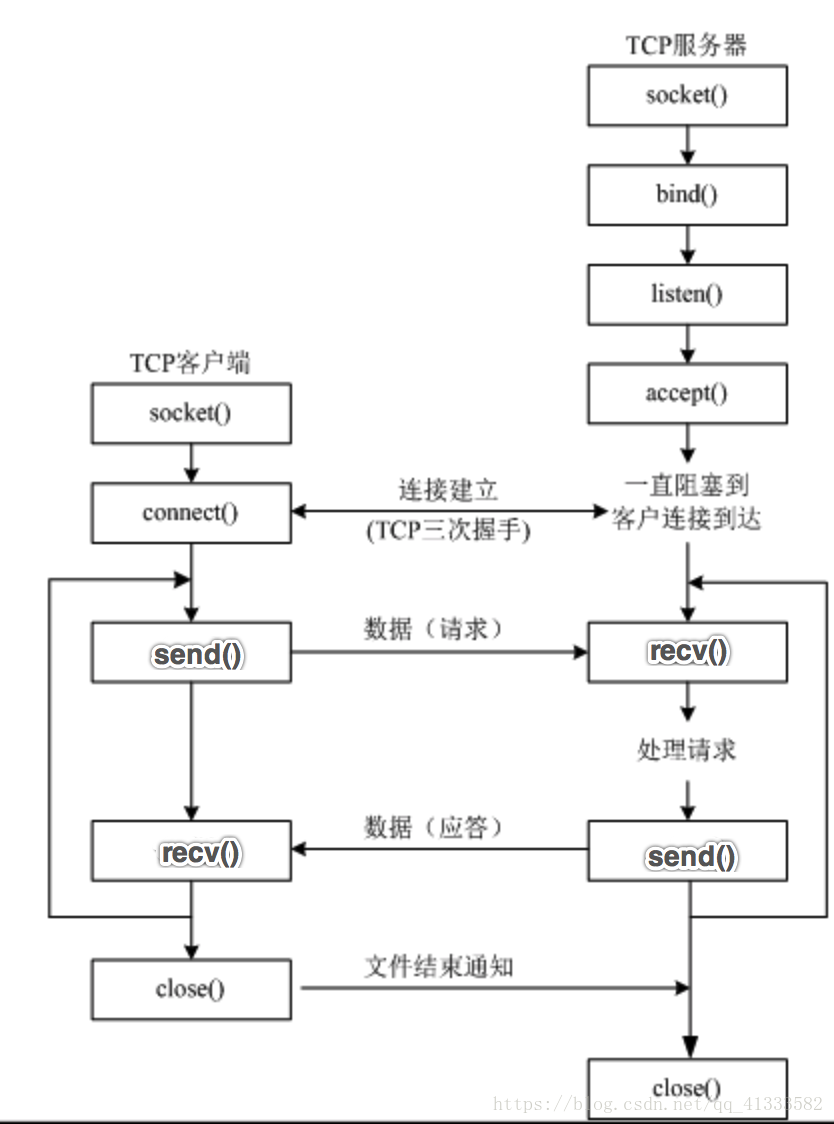 tcpsocket.png