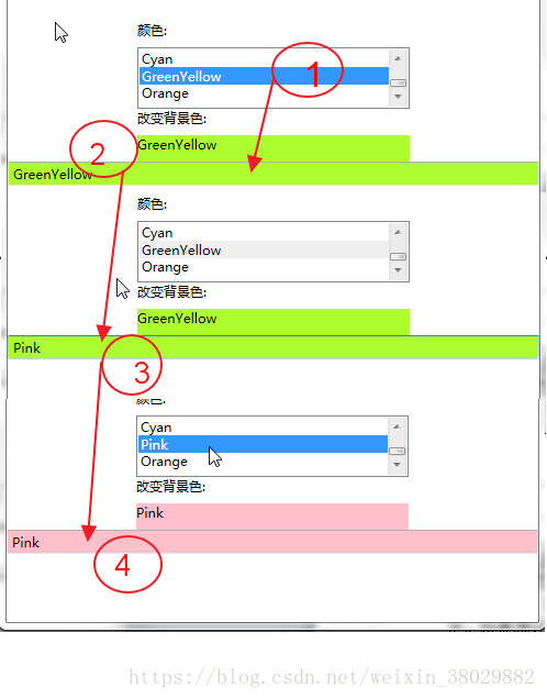 WPF教程（九）--数据绑定（2）--绑定模式