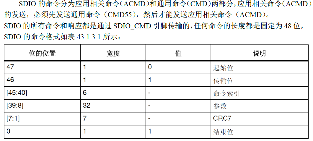 stm32 sd卡读写_sd卡引脚定义图