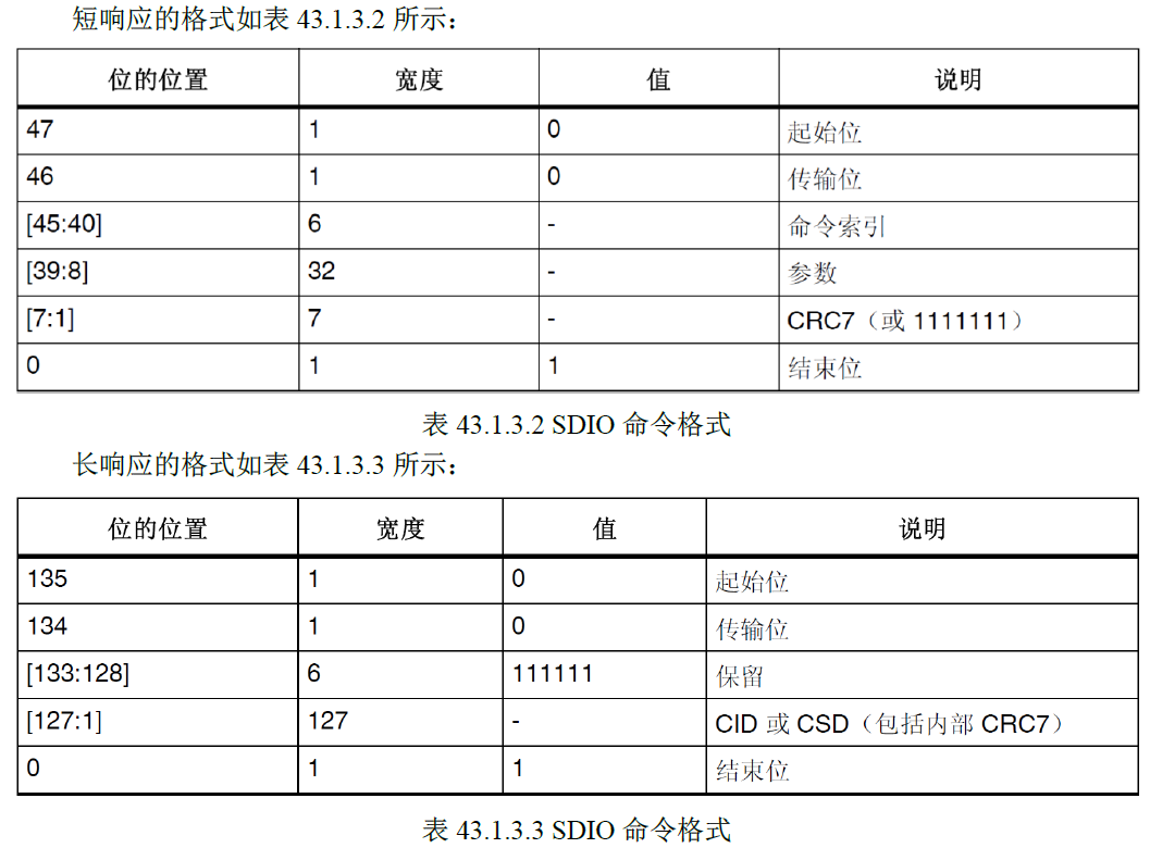 stm32 sd卡读写_sd卡引脚定义图