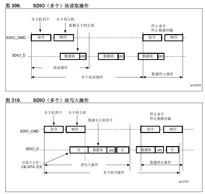 stm32 sd卡读写_sd卡引脚定义图