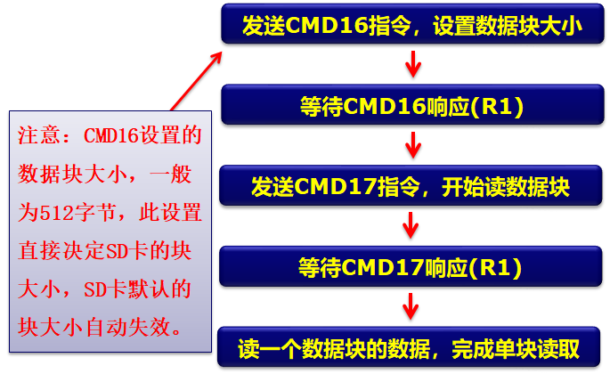 stm32 sd卡读写_sd卡引脚定义图