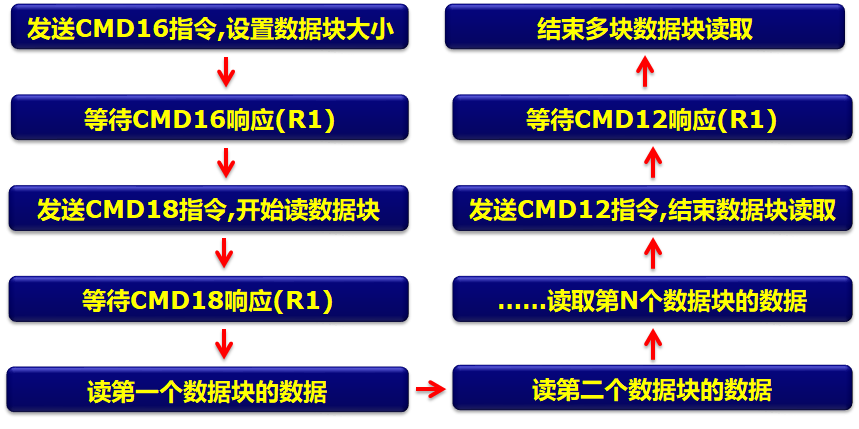 stm32 sd卡读写_sd卡引脚定义图